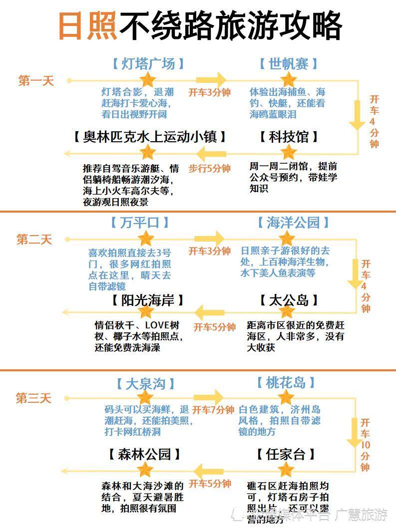 威海旅游攻略:海岸风景与城市休闲路线参考 威海旅游攻略:海岸风景与城市休闲路线参考